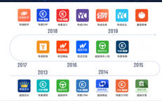 晋级阿里电商SaaS第一股，U8国际科技IPO上市在即